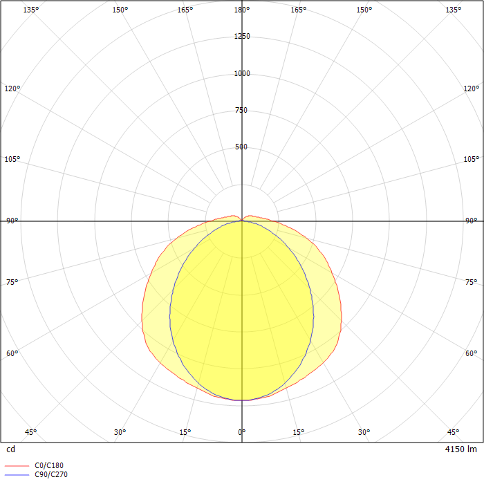 DIALux Luminaire Finder - Product Data Sheet: Planox