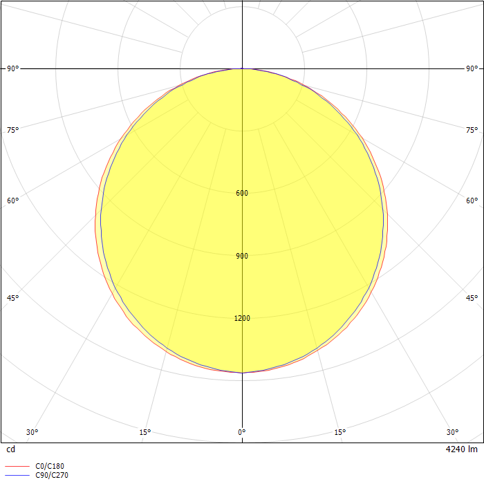 LED panel 30×120 rect., built-in, white, 40W neutral white