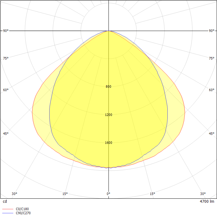 ACCIAIO E LED 2X36 SD 6000K