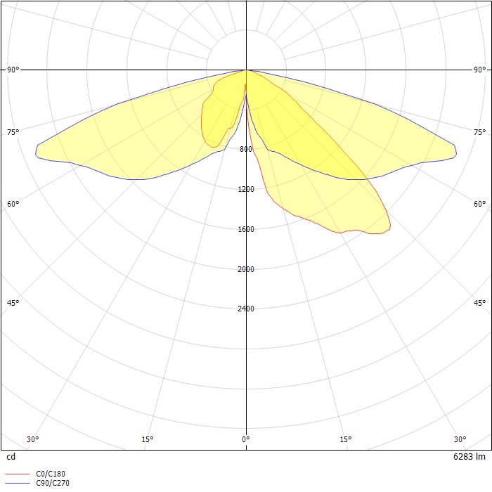 Macaron 2 Post top luminaires