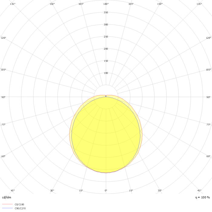 FastSet, Surface Mounted SM150C L1160 1xLED48S/840