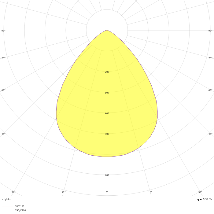 LuxSpace Mini, surface mounted DN560C 1xLED12S/930 F
