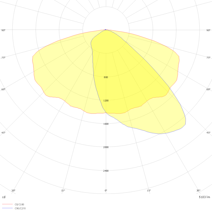 CARA I/1 DA LED (suspended luminaire; optic 028)