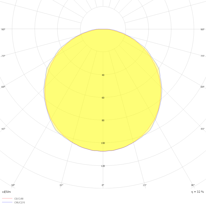 FEMTOLINE 25 F - PROFILE