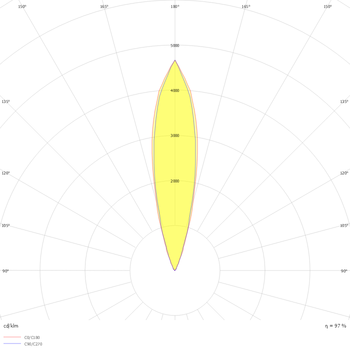 Mini QUARK Round - CC (DMX)