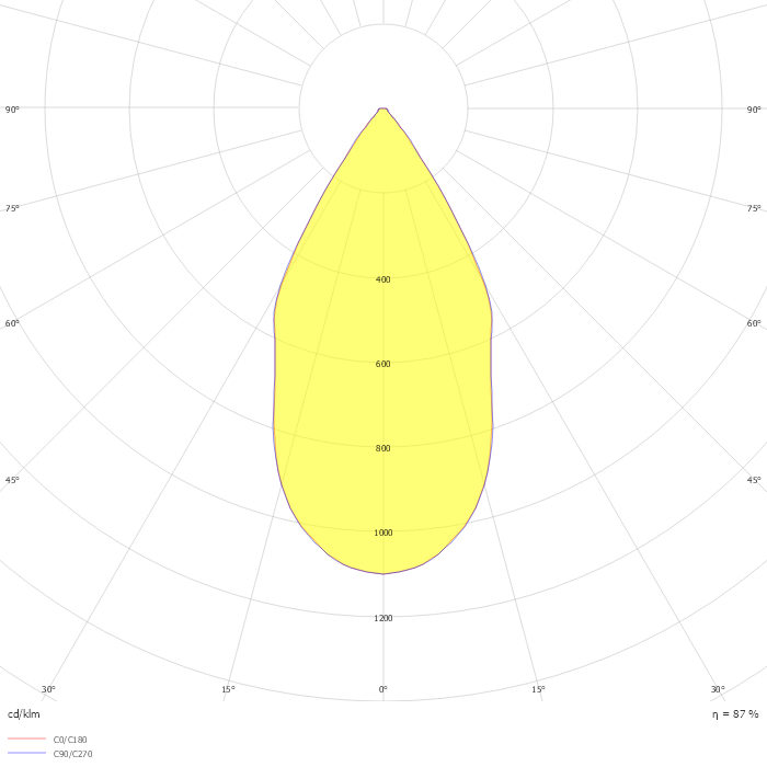 LUXCAN C 3700 60° E 63 930 3F