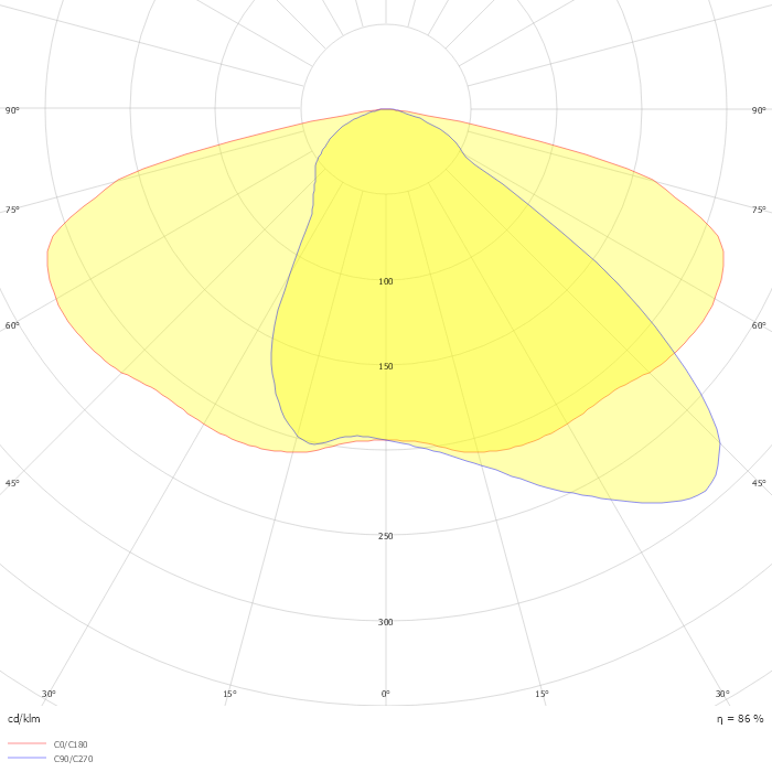 Copenhagen LED gen2 large & mega BRS562 FG T25 1 xLED110-CLO-4S/730 DM13