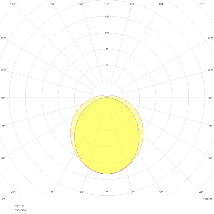 PRIMA LED Ex 2.5ft PCc 8000/840 DALI 3F M3hAt