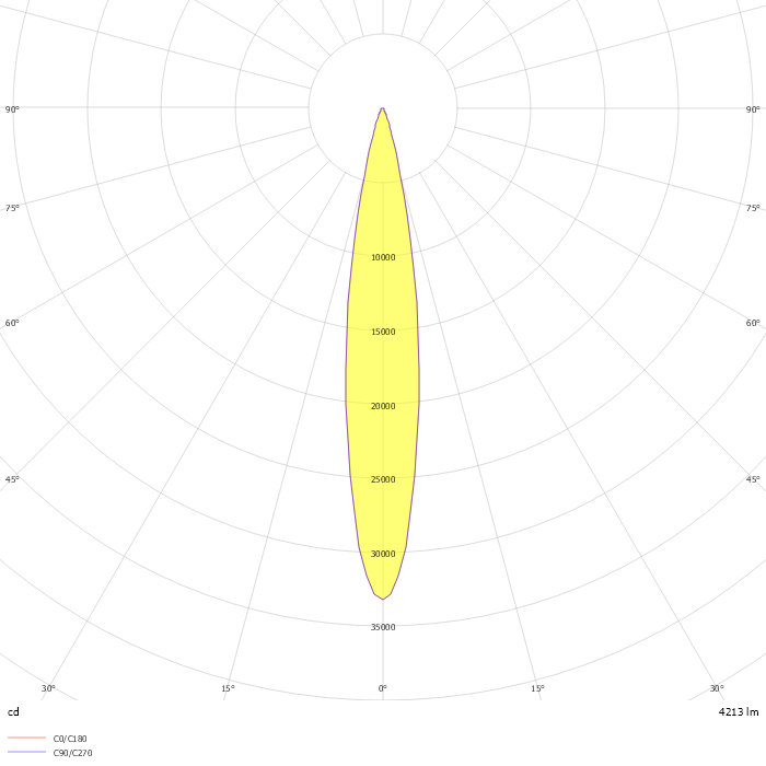 Wallwasher XL RGBW DMX