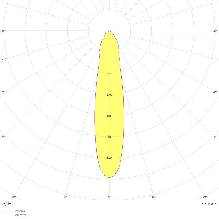 Iris Surface Cone 15º