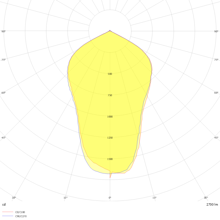 LEDDownlightRc-E COB R200-30W-6500K-NV