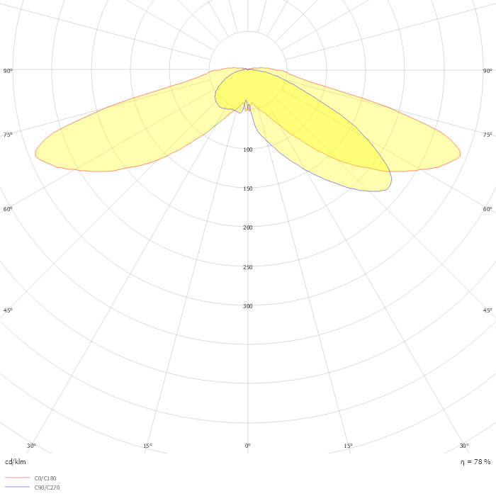 TownTune CCB BDP275 T25 1 xLED45-CLO-4S/740 DW52