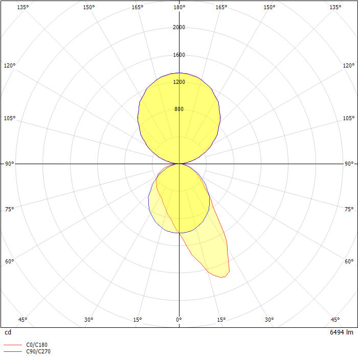 DIALux Luminaire Finder Product data sheet Define LED Wall Mount
