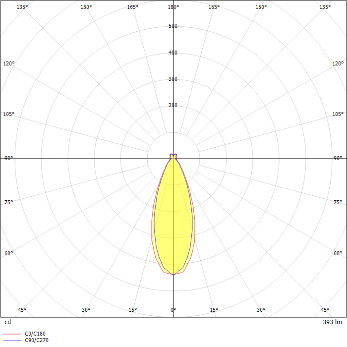 Fog Pendant 400mm 4W (Copper)