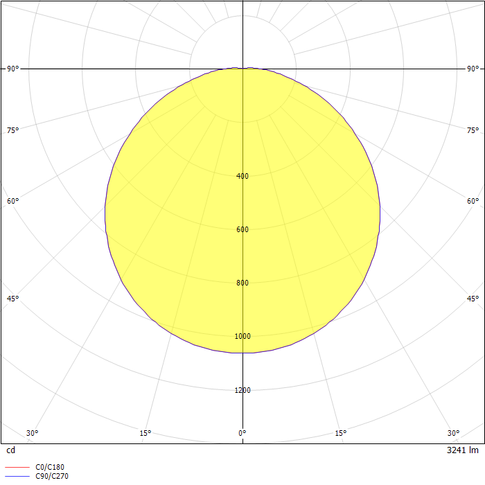 MULTI ONE LED-3241lm