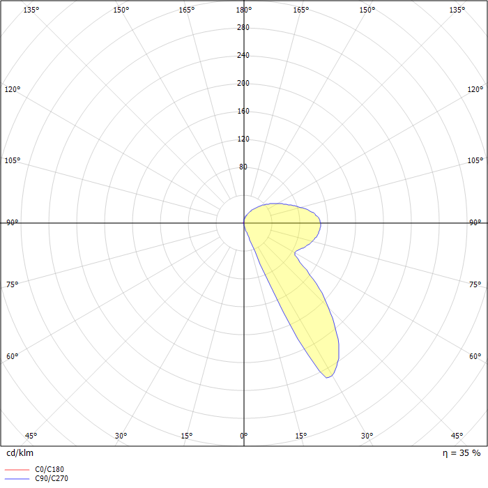 STI279 IP66:LED-60/9W/3K