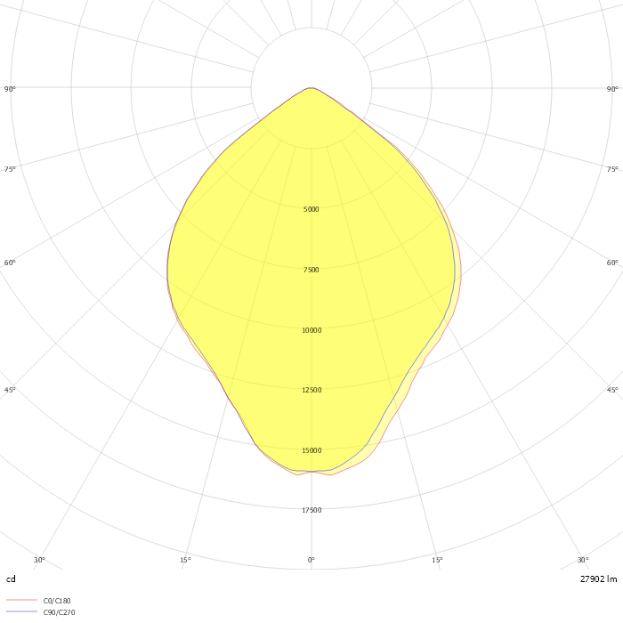 ProSite LED Floodlight 30000 Lumens, NEMA 6 Distribution, Polycarbonate Lens