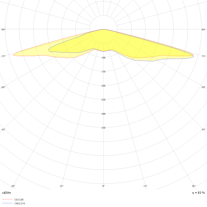 Iridium gen4 BGP502 T25 1 xLED6-4S/840 DS50