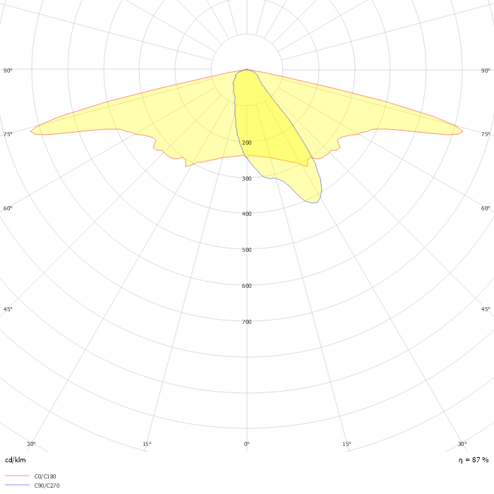 Iridium gen4 BGP501 PCC T25 1 xLED18-4S/740 DN08