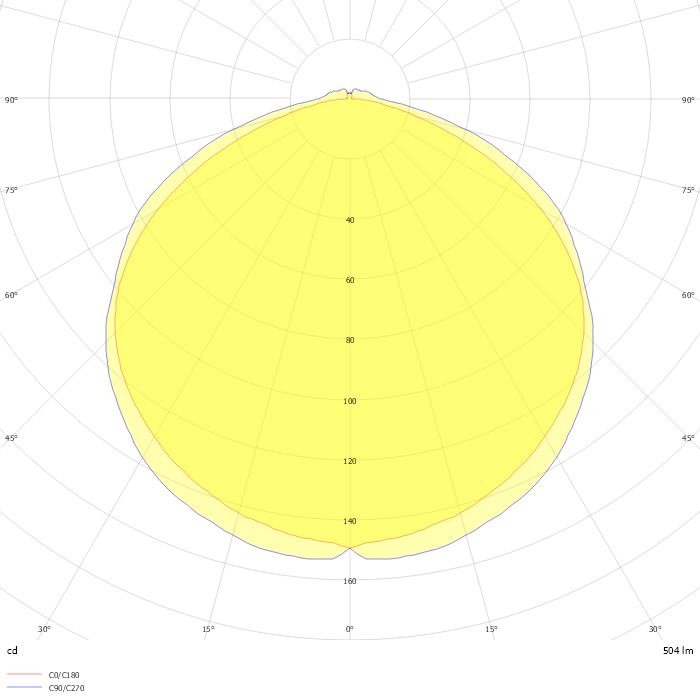 LEDstrip RX IP67 24V RGB_all colors