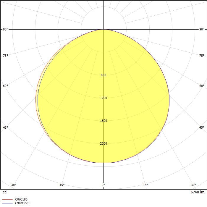 AREAMASTER LED Zone 1 Series 9000 LUMENS  NEMA  7X 7 FROSTED GLASS 3000 K CCT
