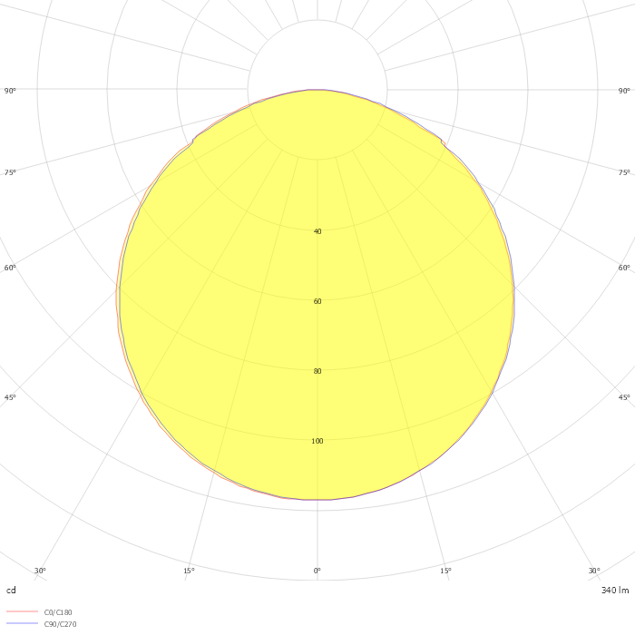 MASK+ MINI M S/EW 8W 840 AN-96