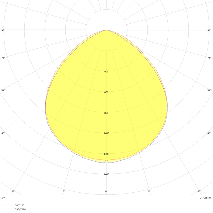 ZPLA