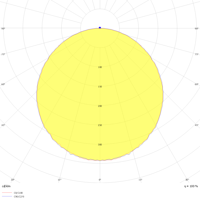LEDVANCE Panel Value 60x60 - 36W/6500K