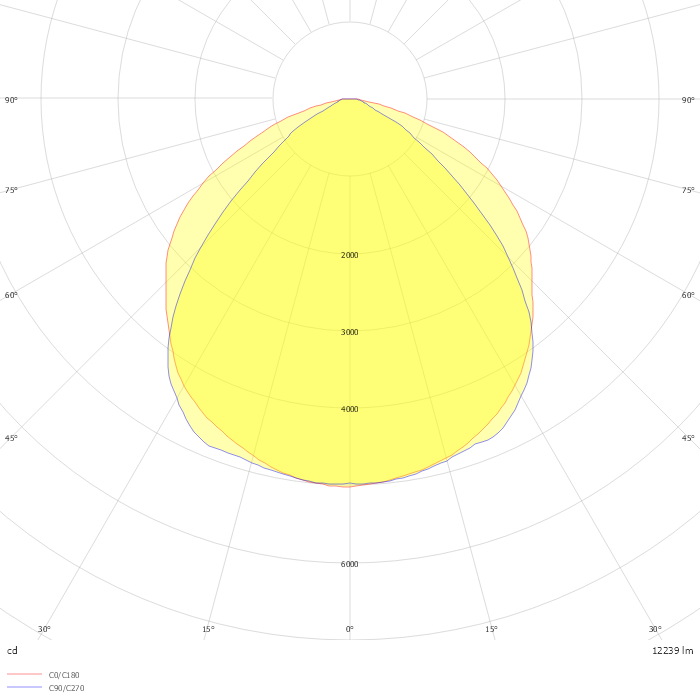 678-14-4000 120°
