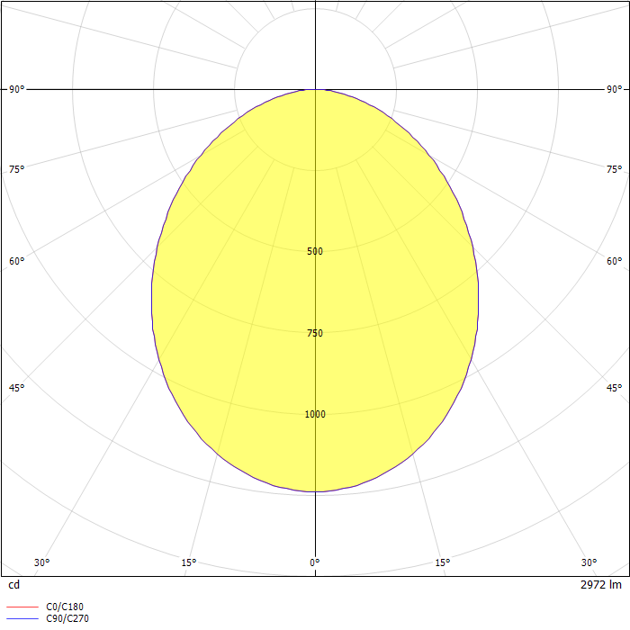 ARIANA 3000 Lm 35W AC Direct LED Downlight luminaire ,6500K , Ø200mm , PC Diffuser, White Body
