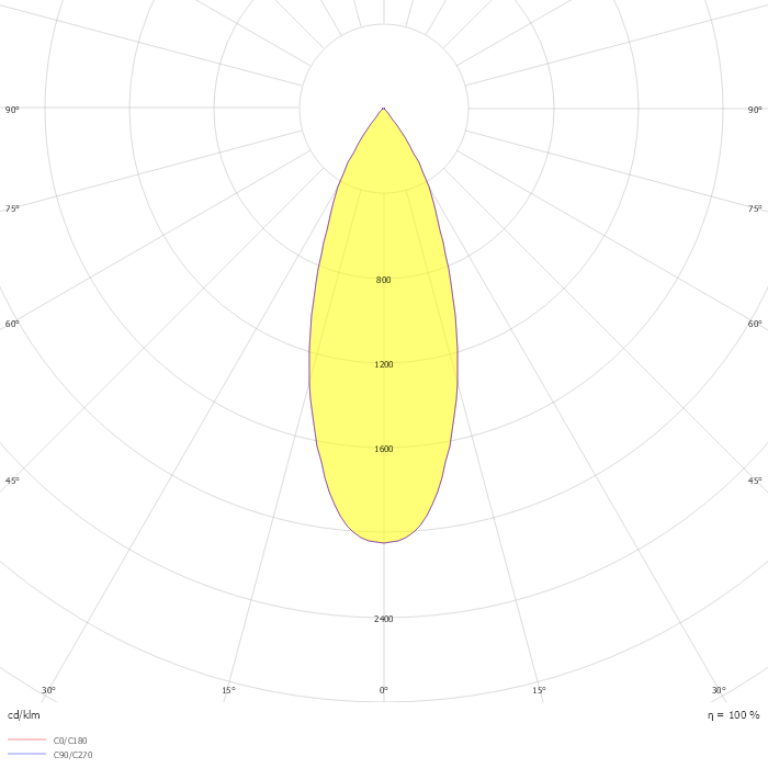 Hubble Cob LED ø126mm