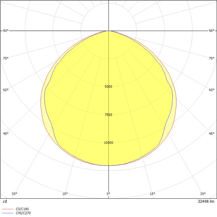 DIALux Luminaire Finder - Product data sheet: POWER L 250W 120° C70 4K SD