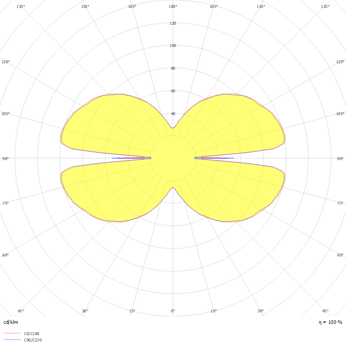 Circular Inward ø3000 Recessed