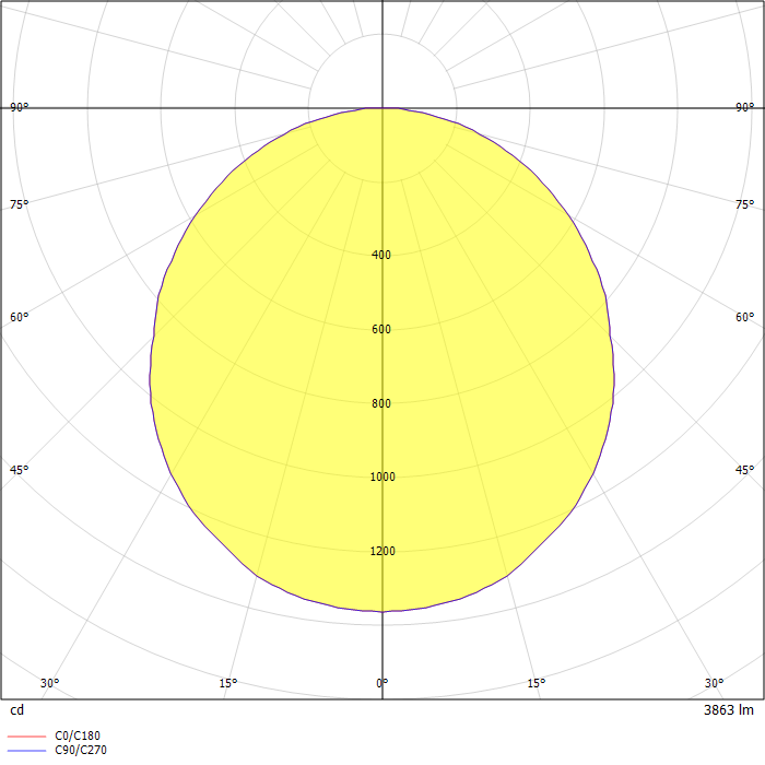 Pool_C2 | LLG