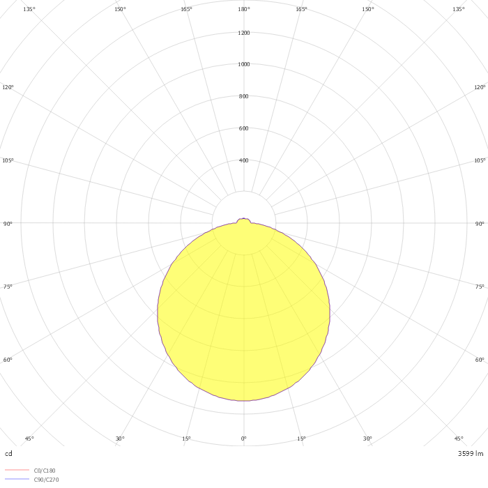 SURFACE FLAT ROUND DALI 500 P 27W CS