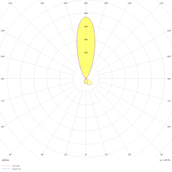 SLS410 [M/A60] IP66:2xLED-3/12W/3K