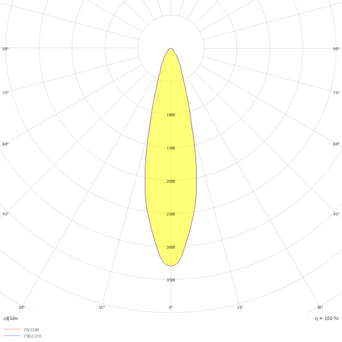 Iris Surface Cone 35º