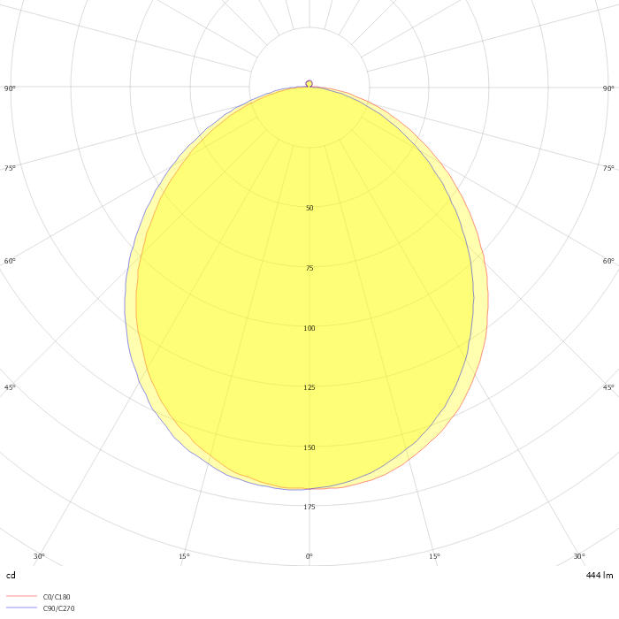V-TAC LED Spotlight SAMSUNG CHIP - GU10 4.5W Smooth Plastic 110°D 6500K