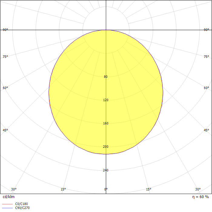 Flat moon eclips 650 ceiling down LED 3000K GI white struc