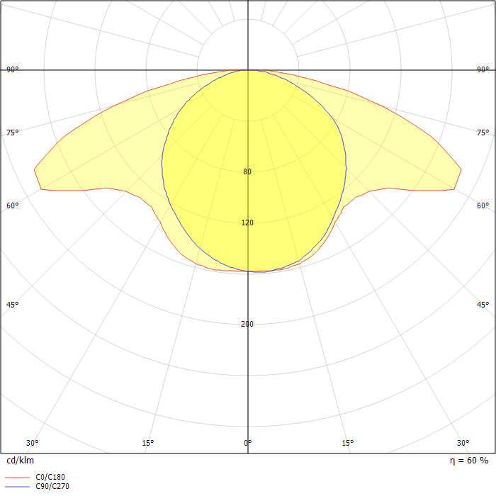 ASP530 IP66:TC-TEL 32W/GX24q-3