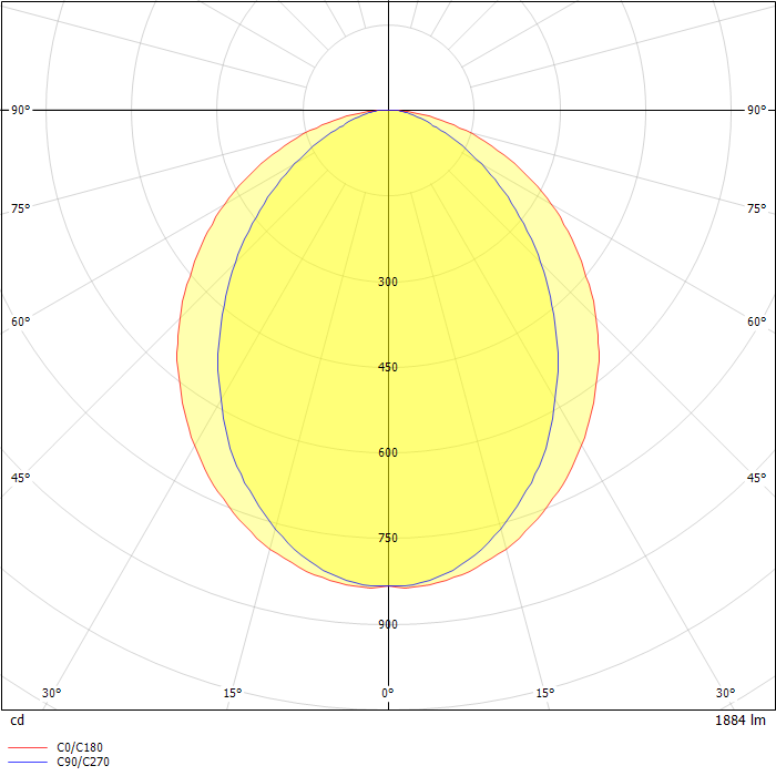 Define LED Suspended Luminaire