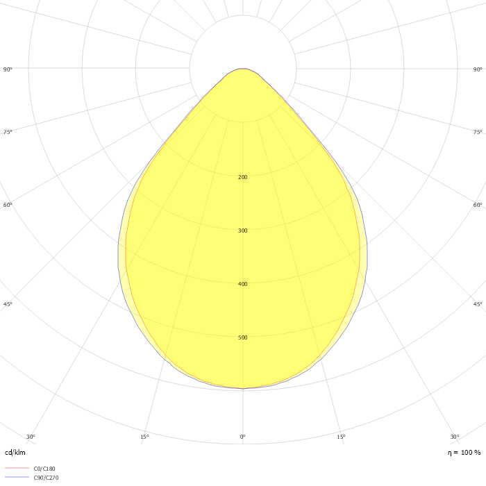 FlexBlend, Suspended SP340P LED36S/940 MLO SRD L1200