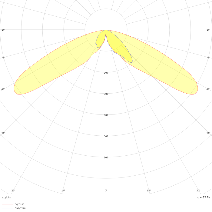 Villa LED gen2 BDP768 GF T25 1 xLED24-4S/727 DM50 MK-WH