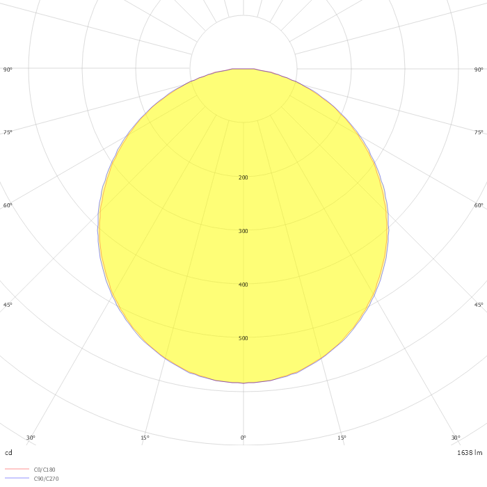 pure3 track rigid white sat. 854mm
