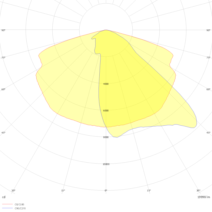 7700 FOCO L LED floodlight