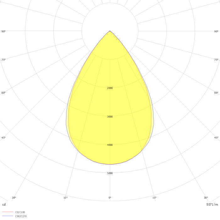CHOCM-P 105.1138.830/DALI SI-A - 658314 -°