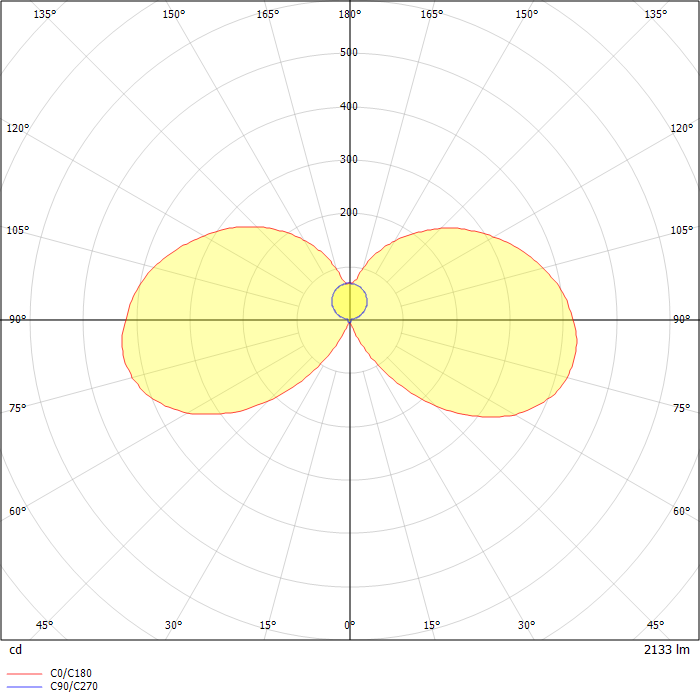 Matric 38mm Wall Direct-Indirect - W1