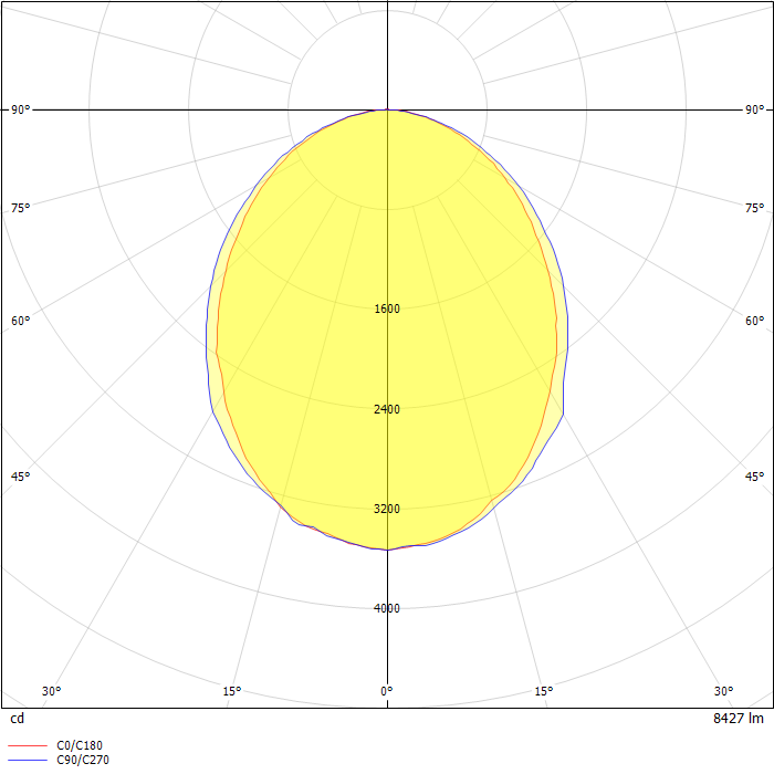 Nybro 8 Surface wall luminaires