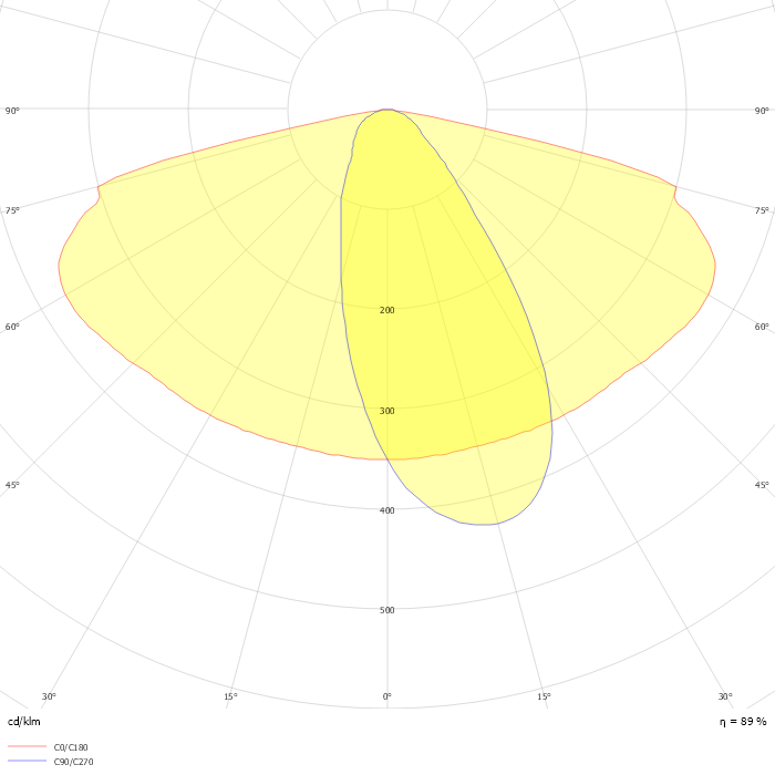 Luma gen2 BGP705 T25 1 xLED180-4S/827 DN26