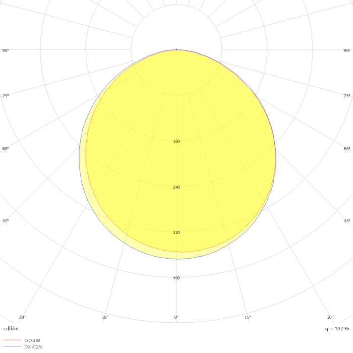 LED Dimmable round surface panel 24W 6500K